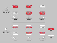Ibanez RGR52ET-BK Ibanez RGR52ET-BK